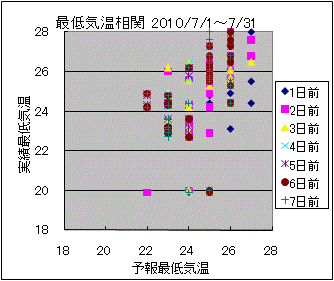 �Œ�C�����ց@All