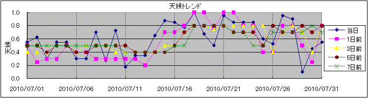 �V��g�����h