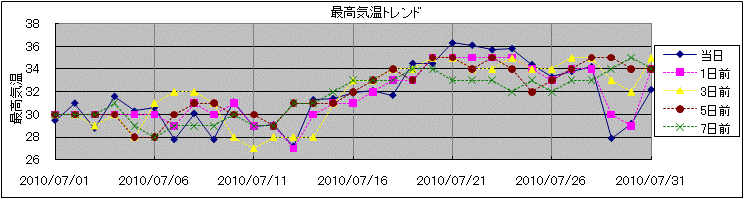 �ō��C���g�����h