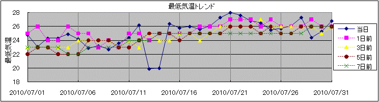 �Œ�C���g�����h