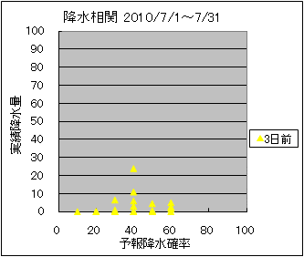 �~�����ց@�R���O