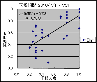 �V�󑊊ց@�O��