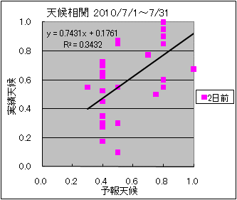 �V�󑊊ց@�Q���O