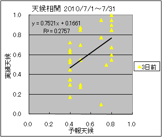 �V�󑊊ց@�R���O