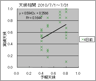 �V�󑊊ց@�S���O