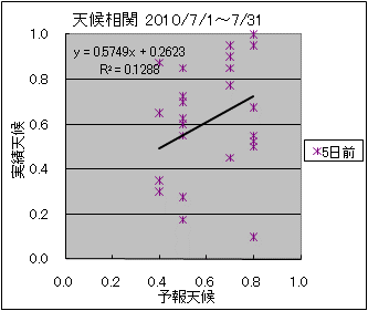 �V�󑊊ց@�T���O