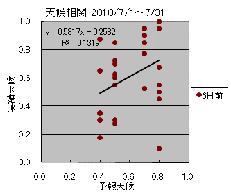 �V�󑊊ց@�U���O