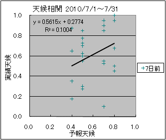 �V�󑊊ց@�V���O