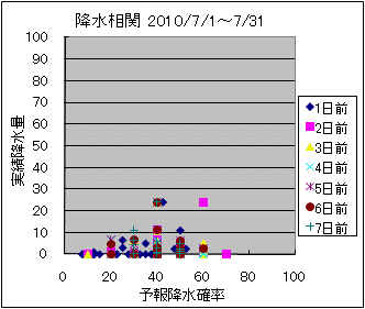 �~�����ց@All