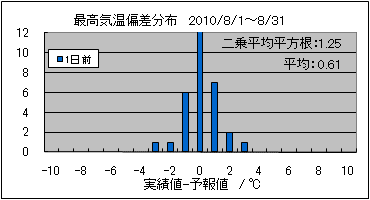 �ō��C���΍��@�O��