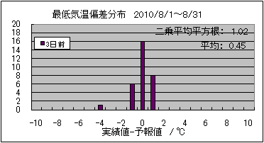 �Œ�C���΍��@�R���O