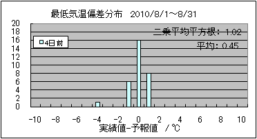 �Œ�C���΍��@�S���O