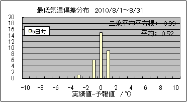 �Œ�C���΍��@�T���O