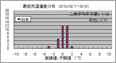 �Œ�C���΍��@�U���O