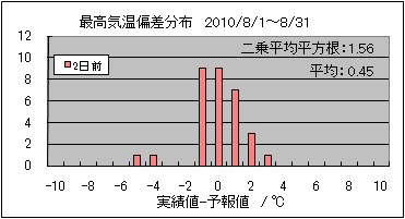 �ō��C���΍��@�Q���O