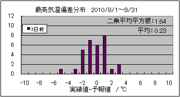 �ō��C���΍��@�R���O