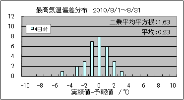 �ō��C���΍��@�S���O