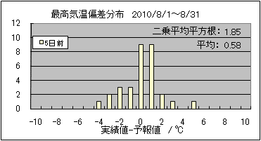�ō��C���΍��@�T���O