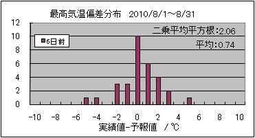 �ō��C���΍��@�U���O