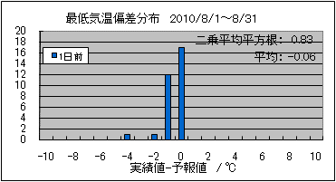 �Œ�C���΍��@�O��
