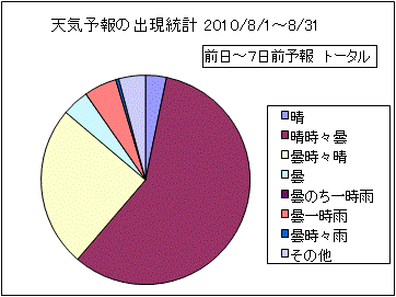 �V�C�\��o�����v�@����