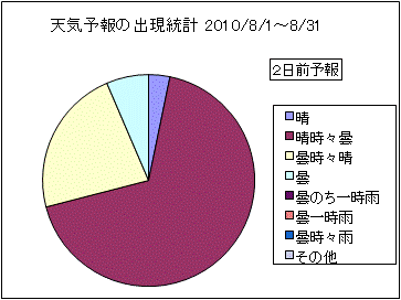 �V�C�\��o�����v�@�Q���O