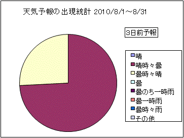 �V�C�\��o�����v�@�R���O