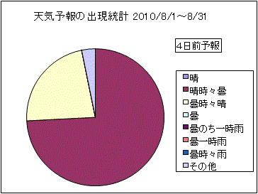 �V�C�\��o�����v�@�S���O