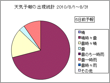 �V�C�\��o�����v�@�T���O