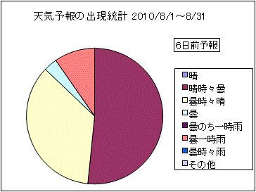 �V�C�\��o�����v�@�U���O