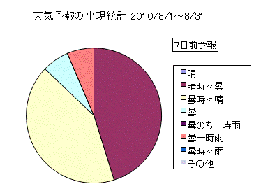 �V�C�\��o�����v�@�V���O