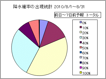 �~���m���o�����v�@����
