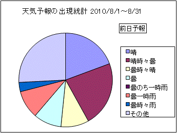 �V�C�\��o�����v�@�O��