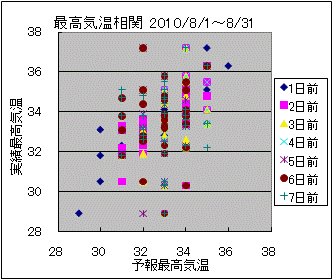 �ō��C�����ց@All