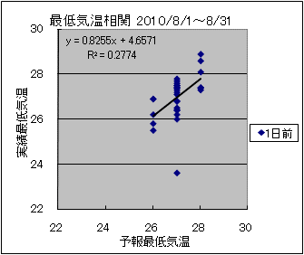 �Œ�C�����ց@�O��