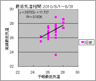 �Œ�C�����ց@�Q���O