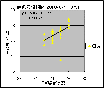 �Œ�C�����ց@�R���O