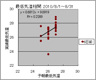 �Œ�C�����ց@�U���O