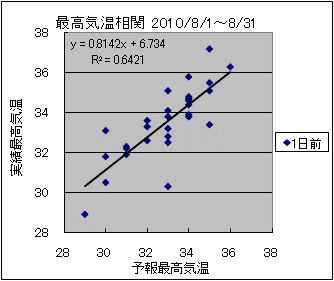 �ō��C�����ց@�O��