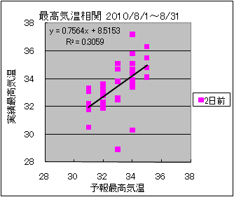 �ō��C�����ց@�Q���O