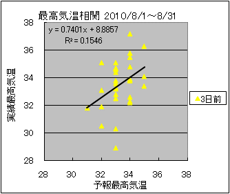 �ō��C�����ց@�R���O