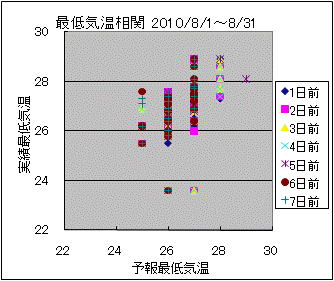 �Œ�C�����ց@All