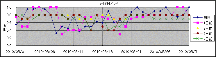 �V��g�����h