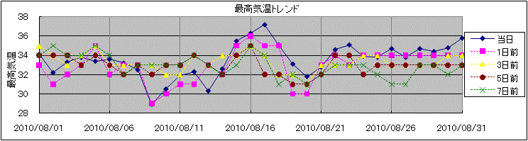 �ō��C���g�����h