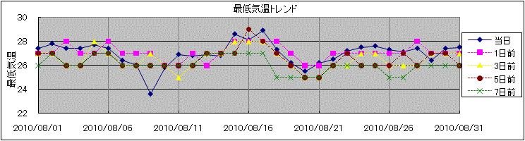 �Œ�C���g�����h