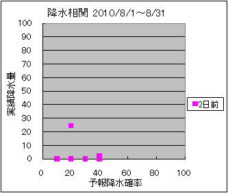 �~�����ց@�Q���O