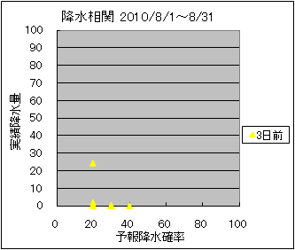 �~�����ց@�R���O