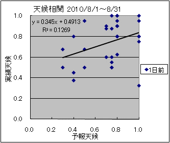 �V�󑊊ց@�O��