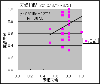 �V�󑊊ց@�Q���O