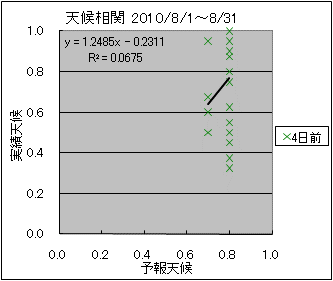 �V�󑊊ց@�S���O